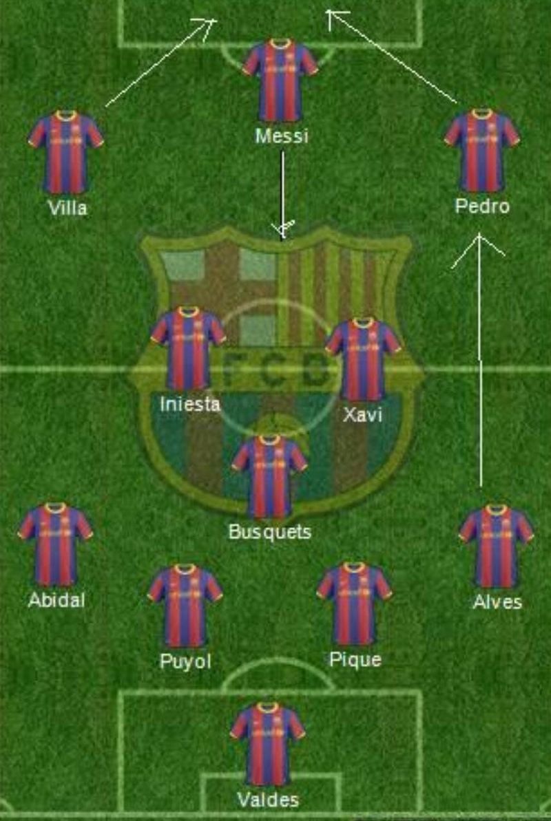 Leo Messi often dropped deep into midfield that helped Pedro to make inside runs and Dani Alves to showcase his brilliant ball-playing skills through the right flank. It's safe to say Alves bossed it!